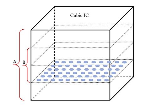 三维视角下的集成电路设计新思路