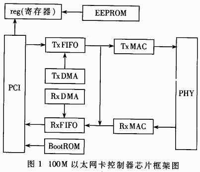 静态时序分析 数字集成电路设计的时序守护者