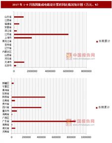 2017年1-8月我国集成电路设计业累积同比增长情况分析